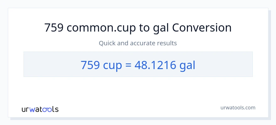 759 cups to Gallons conversion