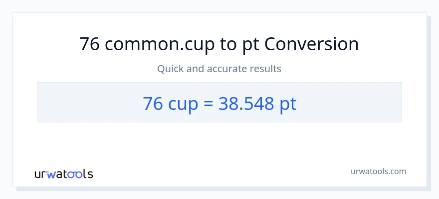 76 mga tasa patungong Pints na conversion