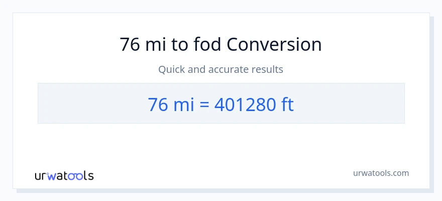 76 miles til Fødder konvertering