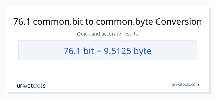 76.1 Bits patungong Bytes na conversion