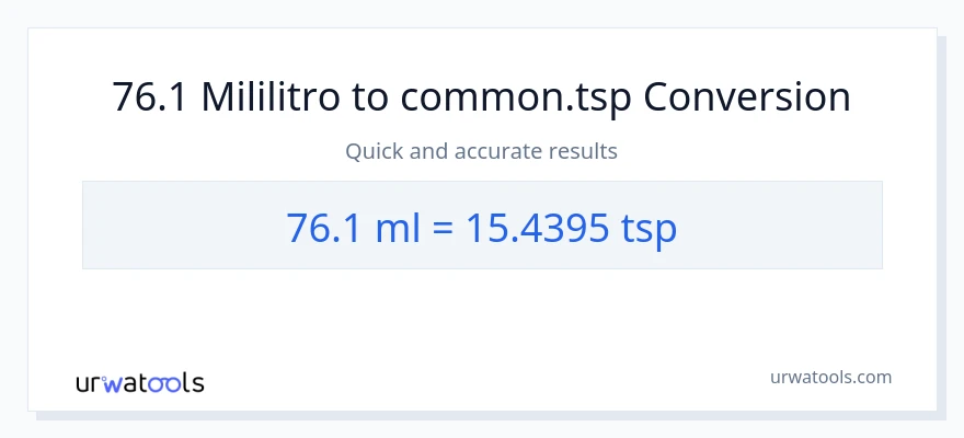 76.1 mga mililitro patungong Tsps na conversion