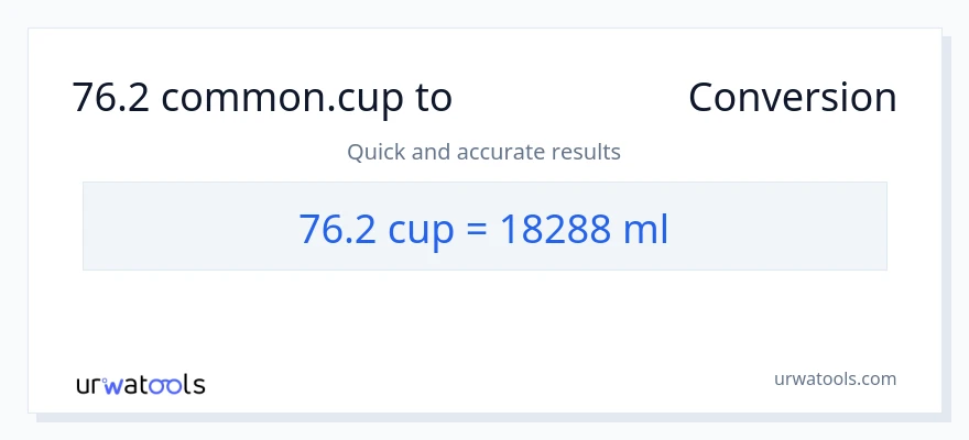 76.2 ಕಪ್‌ಗಳು ರಿಂದ ಮಿಲಿಲೀಟರ್‌ಗಳು ಪರಿವರ್ತನೆ