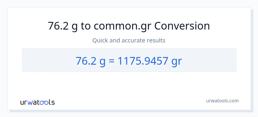 76.2 Gramo patungong Grs na conversion