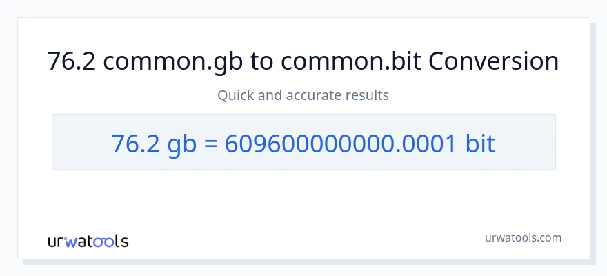 76.2 Gigabytes til Bits konvertering