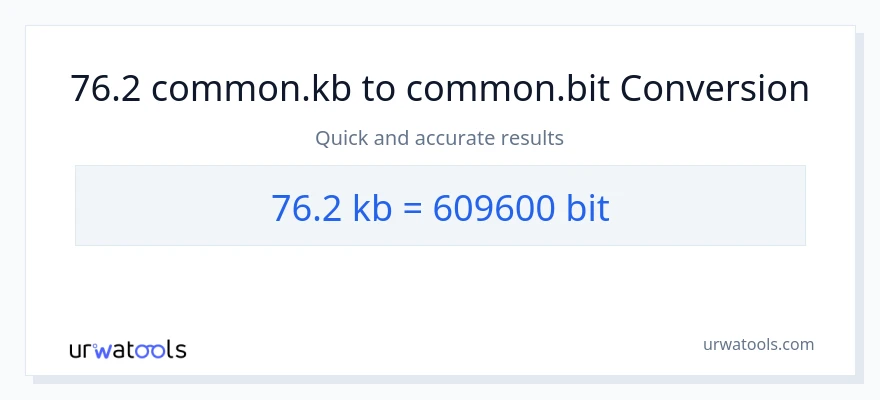 76.2 Kilobytes patungong Bits na conversion