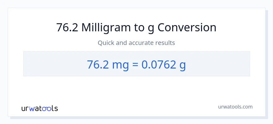76.2 milligram til Gram konvertering