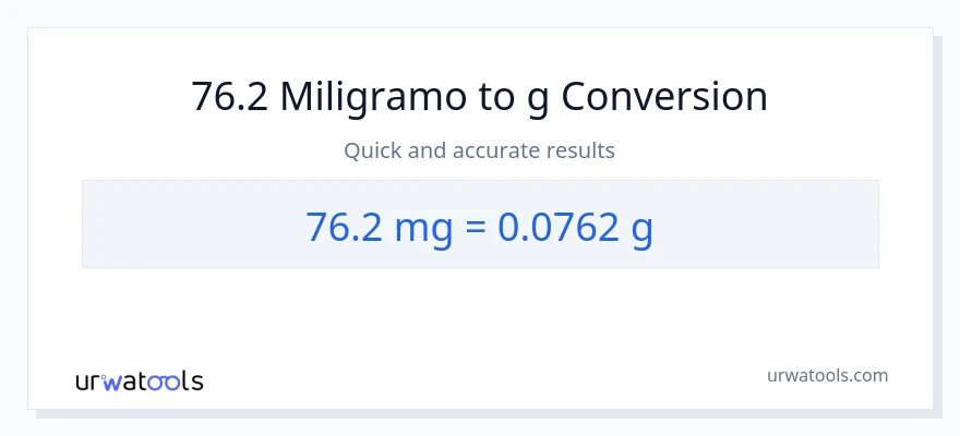 76.2 miligramo patungong Gramo na conversion