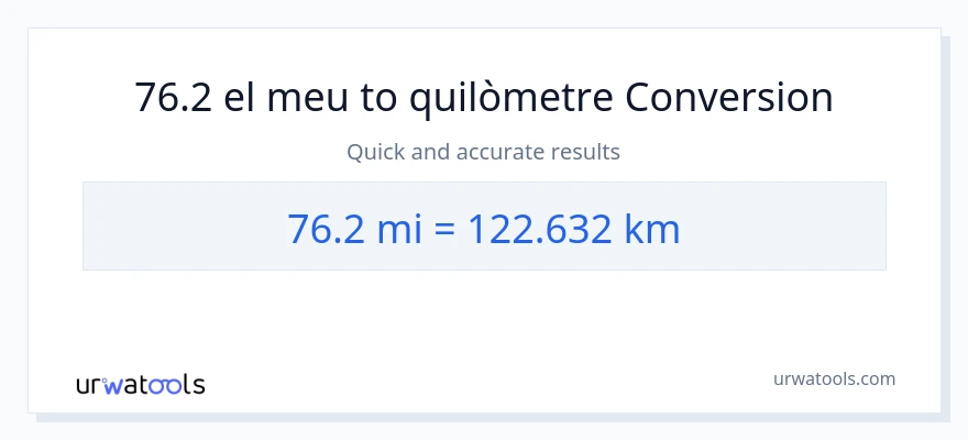 Conversió de 76.2 milles a Quilòmetres