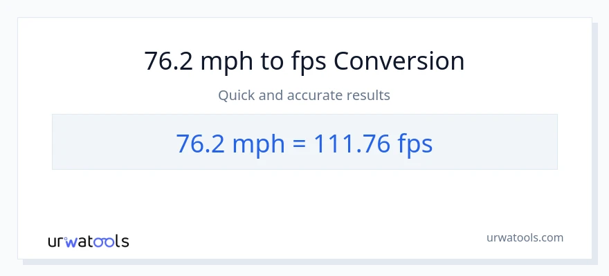 76.2 milya kada oras patungong Feet Per Second na conversion