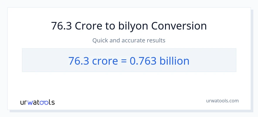 76.3 crores patungong bilyon-bilyon na conversion
