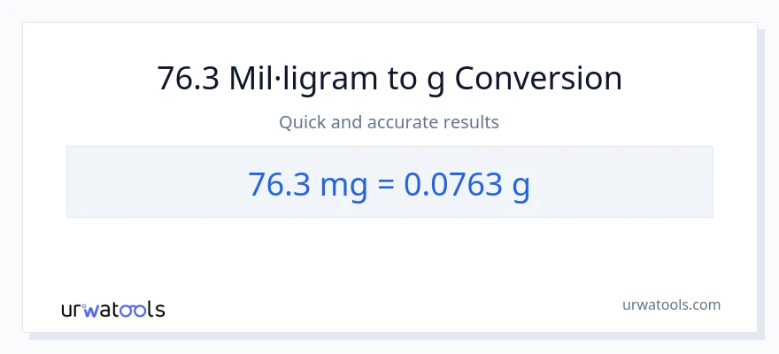 Conversió de 76.3 mil·ligrams a Grams