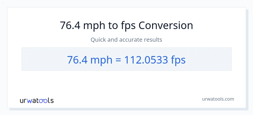 76.4 milya kada oras patungong Feet Per Second na conversion