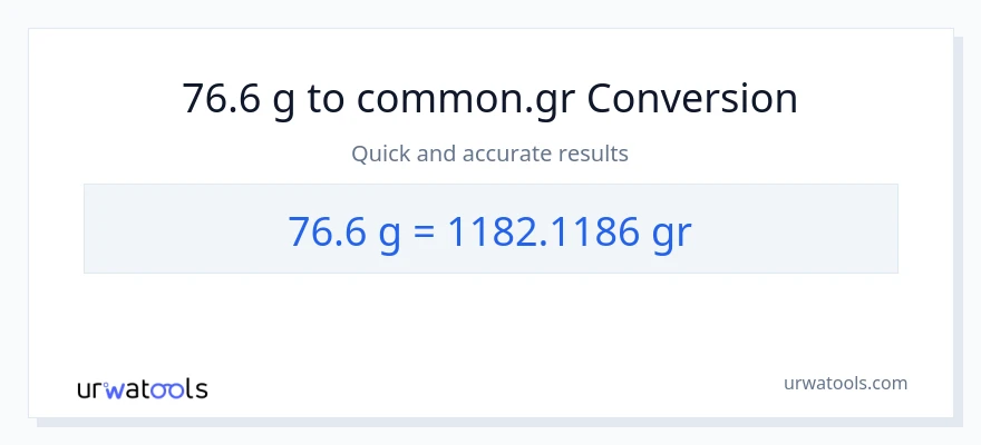 76.6 Gramo patungong Grs na conversion