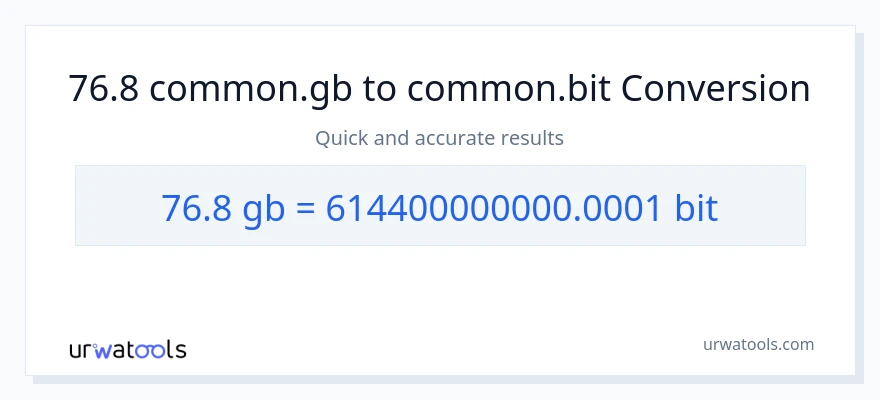 تبدیل 76.8 Gigabytes به Bits