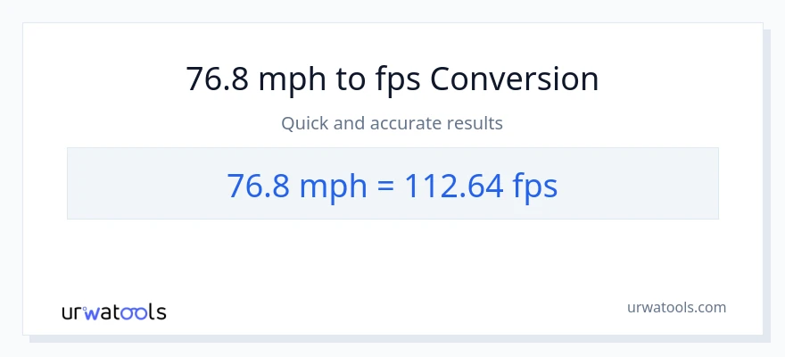 76.8 milya kada oras patungong Feet Per Second na conversion