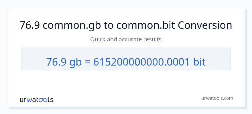 76.9 Gigabytes ته Bits بدلون