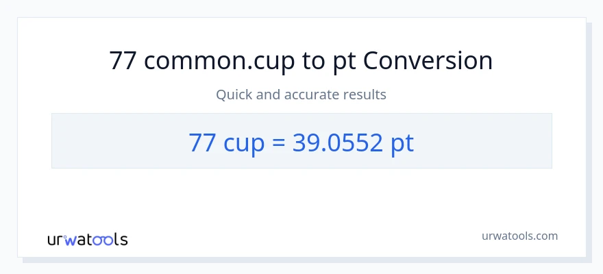 77 mga tasa patungong Pints na conversion