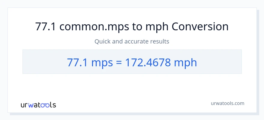 77.1 Meters Per Second patungong milya kada oras na conversion