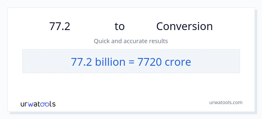 77.2 കോടിക്കണക്കിന് ൽ നിന്ന് കോടികൾ ലേക്ക് പരിവർത്തനം