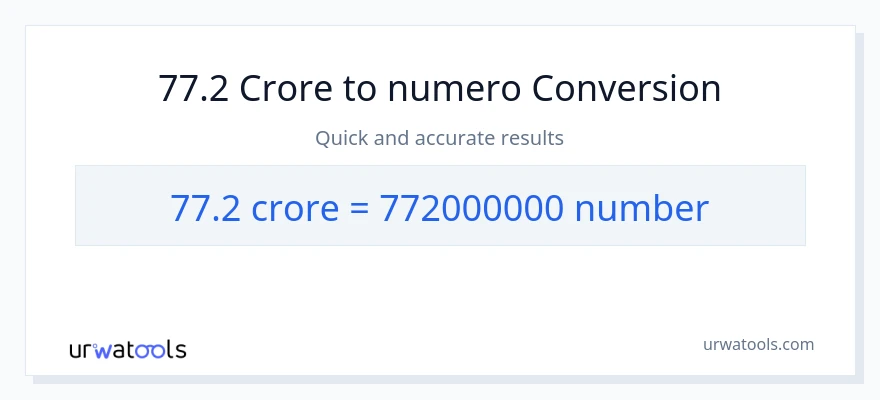 77.2 crores patungong mga numero na conversion