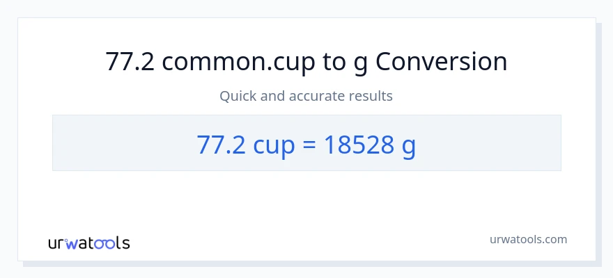 77.2 mga tasa patungong Gramo na conversion