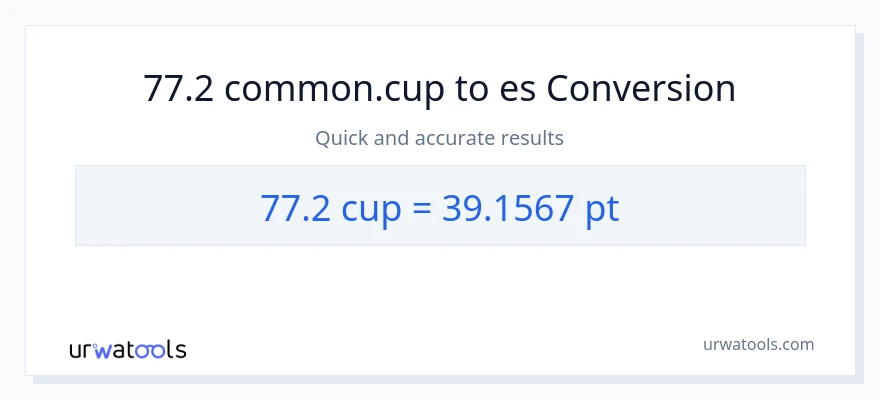 Conversión de 77.2 tazas a Pints