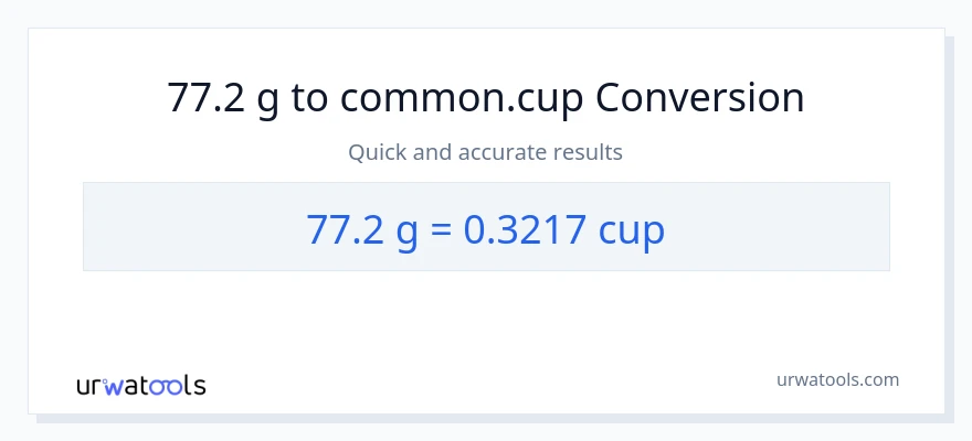 Conversió de 77.2 Grams a tasses