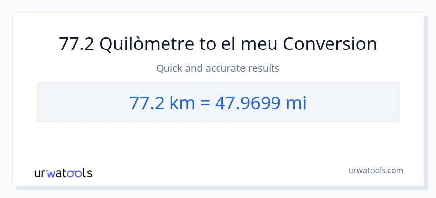 Conversió de 77.2 Quilòmetres a milles