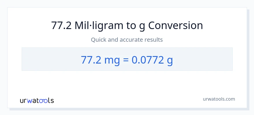 Conversió de 77.2 mil·ligrams a Grams