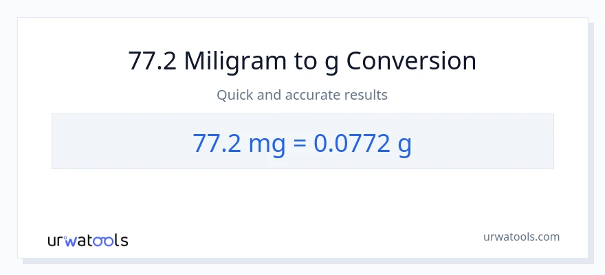 Konverze z miligramy na Gramy: 77.2