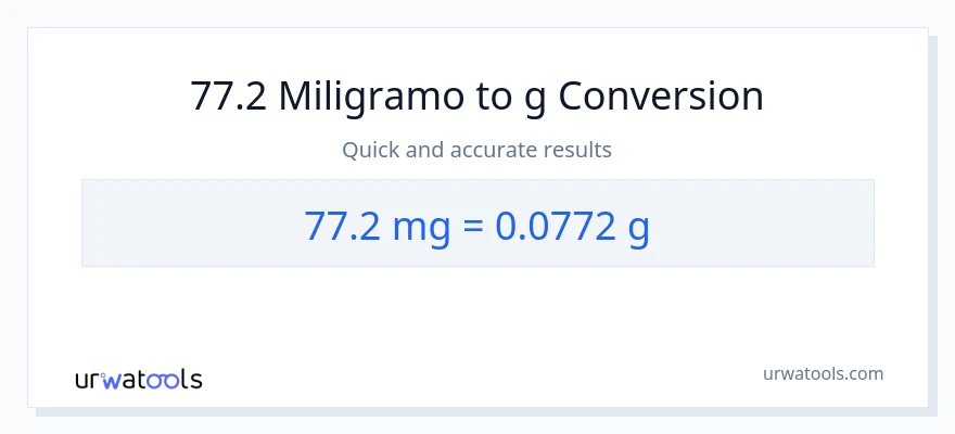 77.2 miligramo patungong Gramo na conversion