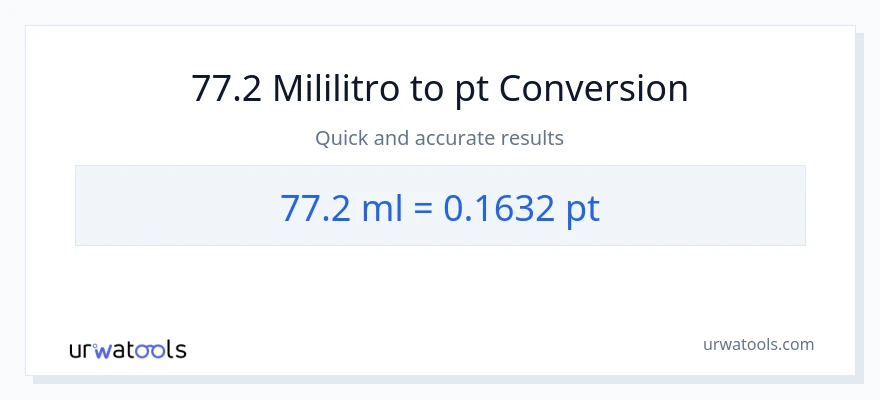 77.2 mga mililitro patungong Pints na conversion