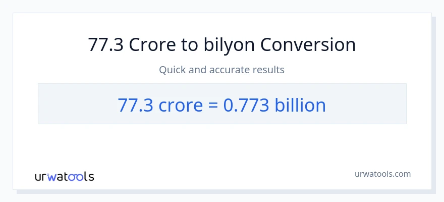 77.3 crores patungong bilyon-bilyon na conversion