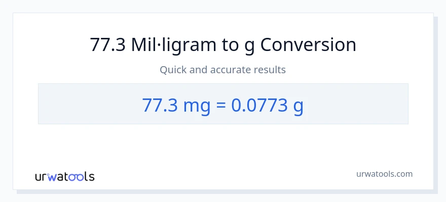 Conversió de 77.3 mil·ligrams a Grams