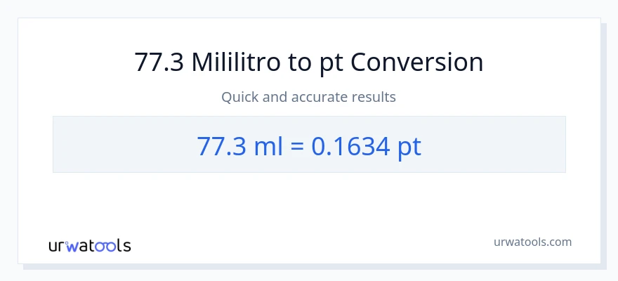 77.3 mga mililitro patungong Pints na conversion