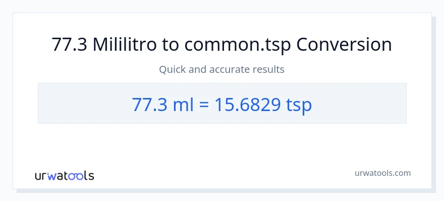 77.3 mga mililitro patungong Tsps na conversion