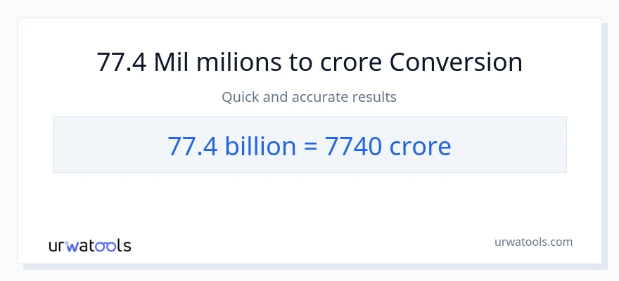 Conversió de 77.4 milers de milions a crores