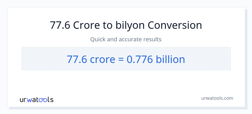 77.6 crores patungong bilyon-bilyon na conversion