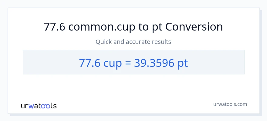 77.6 mga tasa patungong Pints na conversion