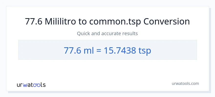77.6 mga mililitro patungong Tsps na conversion