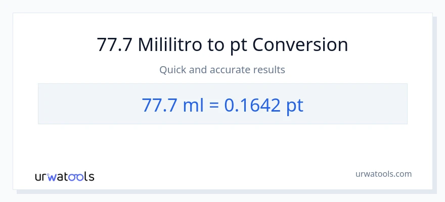 77.7 mga mililitro patungong Pints na conversion
