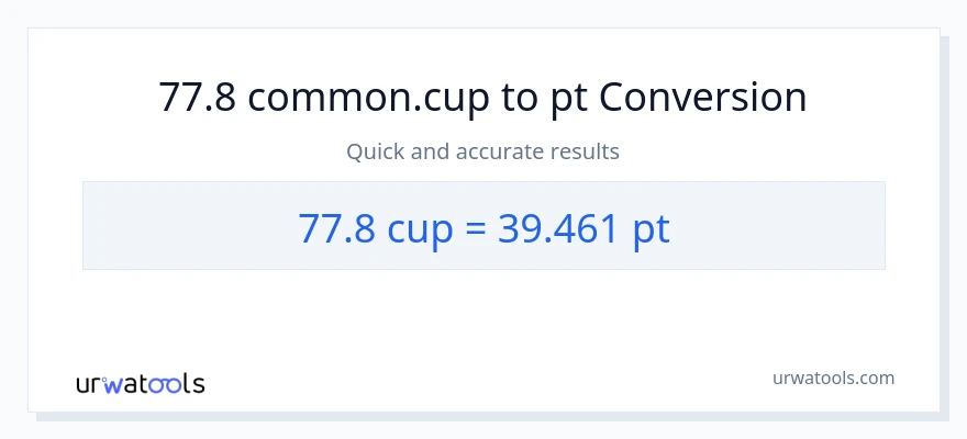 77.8 mga tasa patungong Pints na conversion