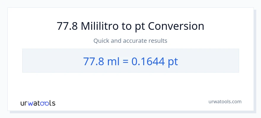 77.8 mga mililitro patungong Pints na conversion