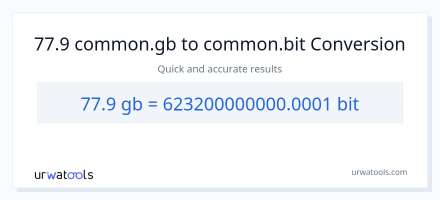 Conversione da 77.9 Gigabytes a Bits