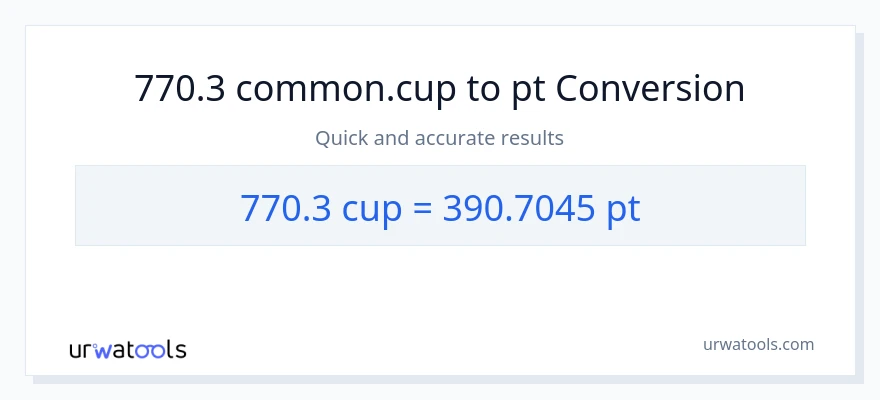 770.3 mga tasa patungong Pints na conversion
