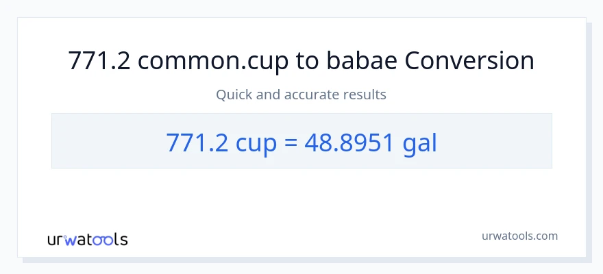 771.2 mga tasa patungong Mga galon na conversion