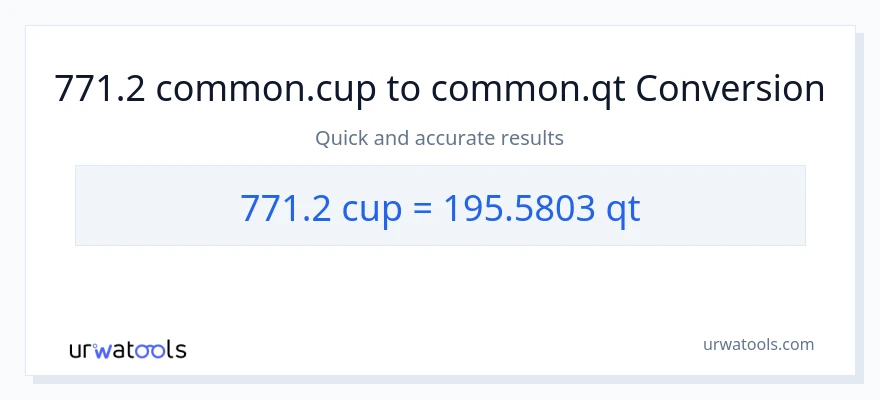 771.2 mga tasa patungong Quarts na conversion