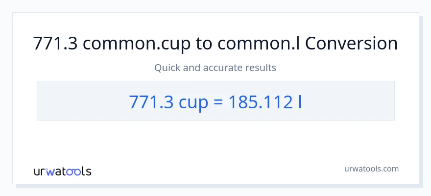 771.3 mga tasa patungong Liters na conversion