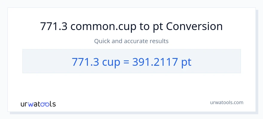 771.3 mga tasa patungong Pints na conversion