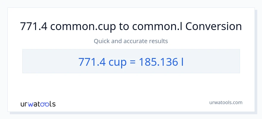 771.4 mga tasa patungong Liters na conversion